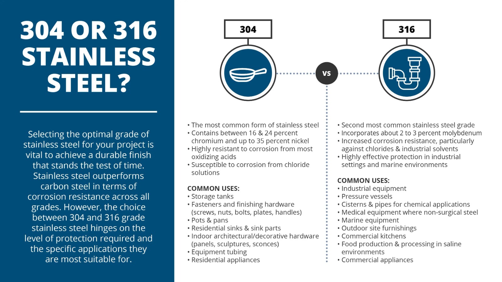 304 vs 316 stainless steel comparison showing corrosion resistance and industrial applications